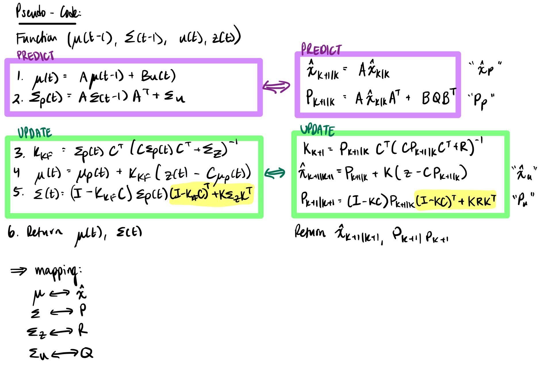 Equations